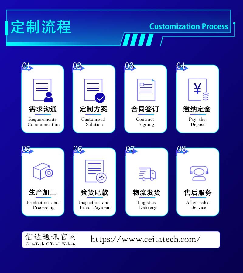 Cinda Communications customization process