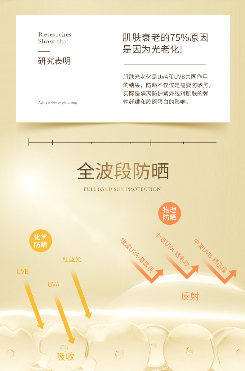 RCA Sunscreen SPF50+PA+++ Sunscreen 2-in-1 UV Protection Facial Sunscreen Lotion Application Scenario