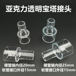 ������ܛ�܌������^Ӳ���DƤ���zˮ��ֱͨ�~��͸��ֱ��ˮ����ˮ��