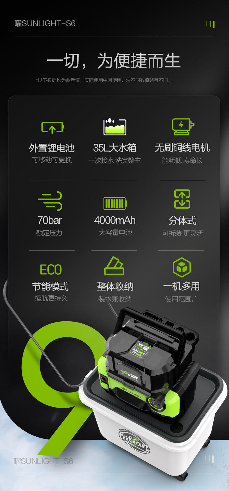 Greenfield Wireless Car Washer Yaoy S6 Home Rechargeable High-Pressure Water Gun Lithium Battery Car Washing Pump Cleaning Tool
