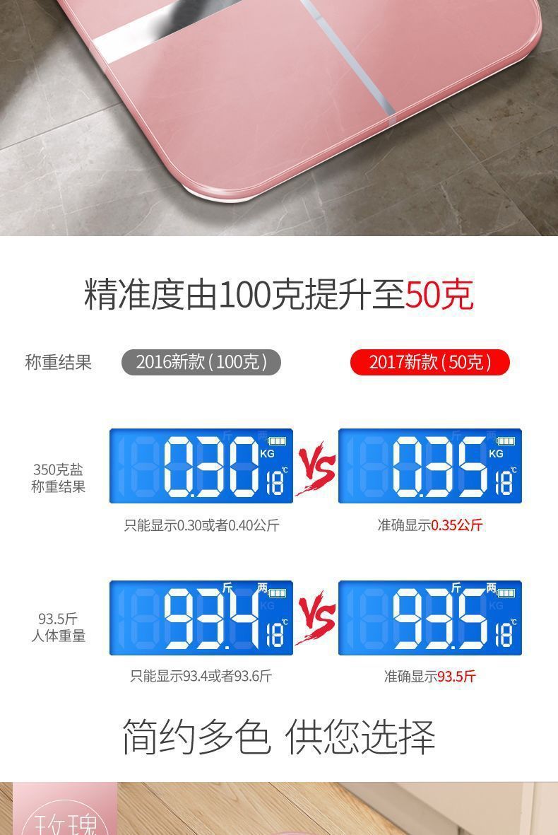 Rechargeable Electronic Body Scale Home Portable* Rose Gold Rechargeable Model 1