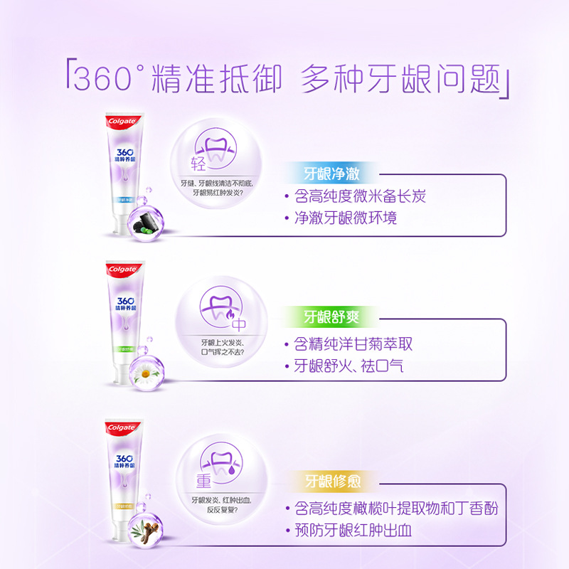 高露潔牙膏180g精粹養齦修愈深潔備長炭舒爽120g學生商超批發福利