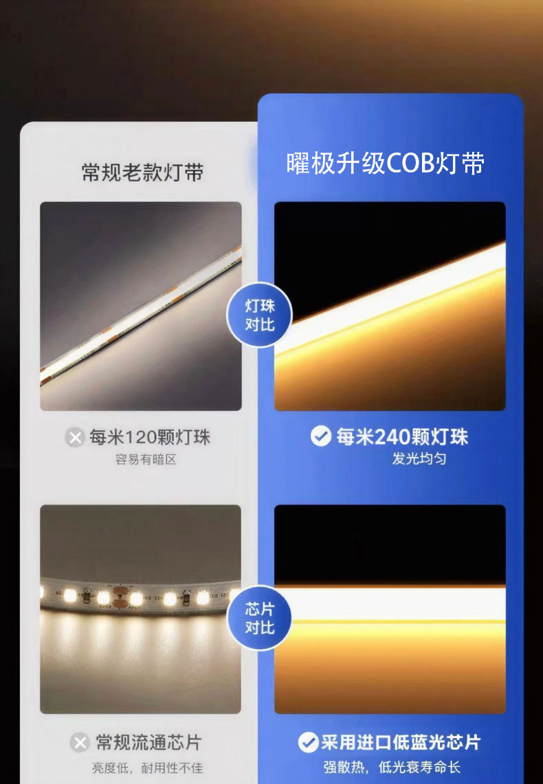 COB LED-Streifen 220V Outdoor wasserdicht selbstklebend lineare Leuchte Wohnzimmer Deckenleuchte Hochspannungs-LED Silikonflexible Lichtleiste