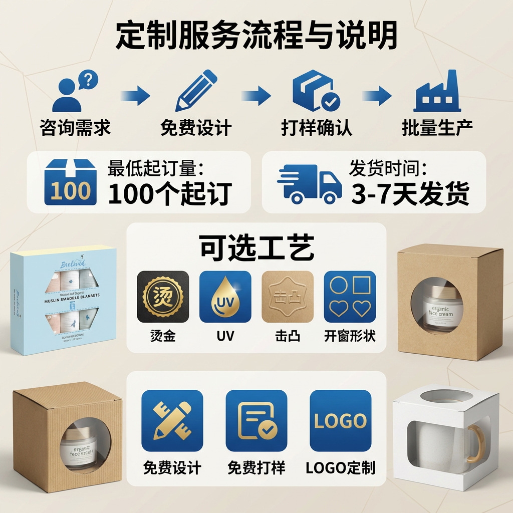 第4张-定制说明图