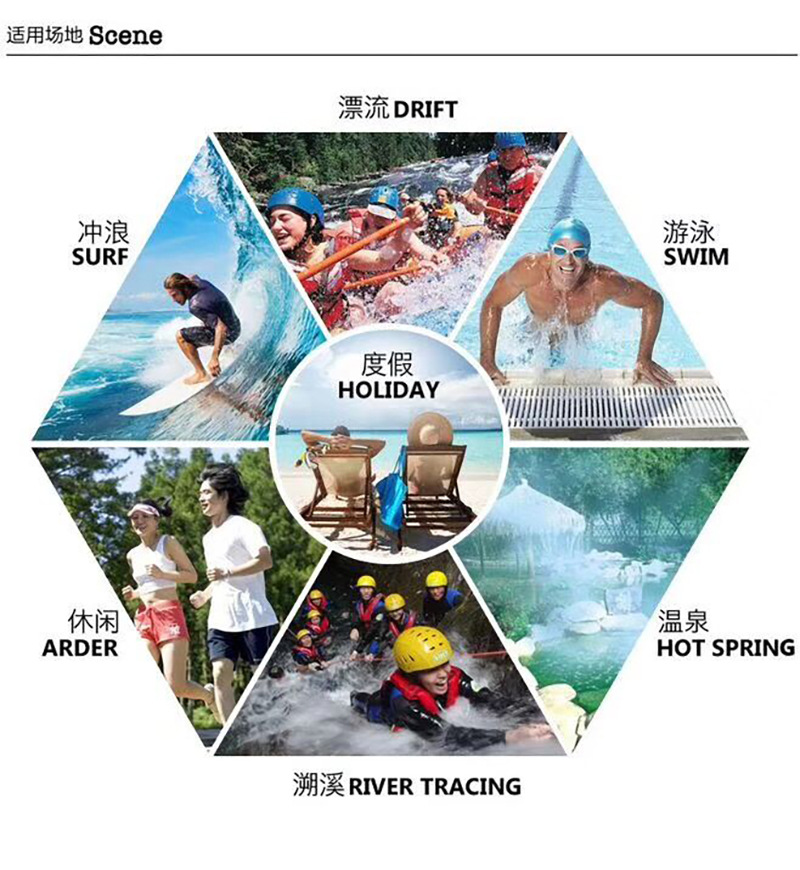 适用场地等