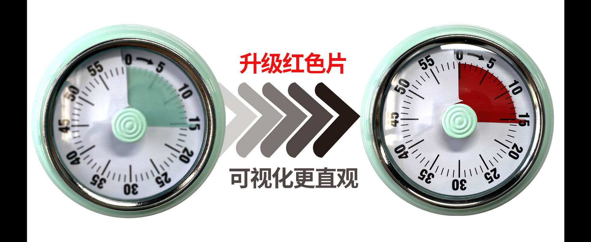 升级