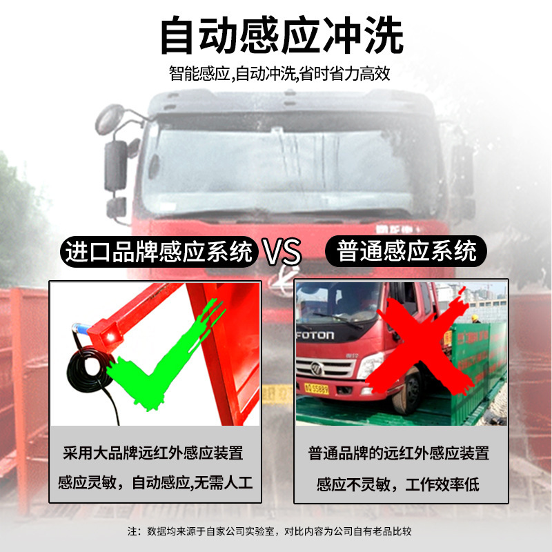 建設現場の洗車機全自動誘導工事大型車両洗浄プラットフォームは洗車槽設備を完全に閉鎖している|undefined
