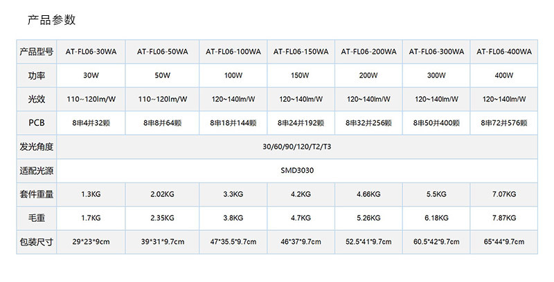 六代泛光灯详情页.2jpg