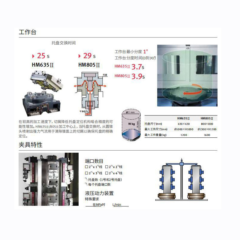 �϶�������ԭ��ɽ�������߸�����������ʽ�ӹ�����HM635II