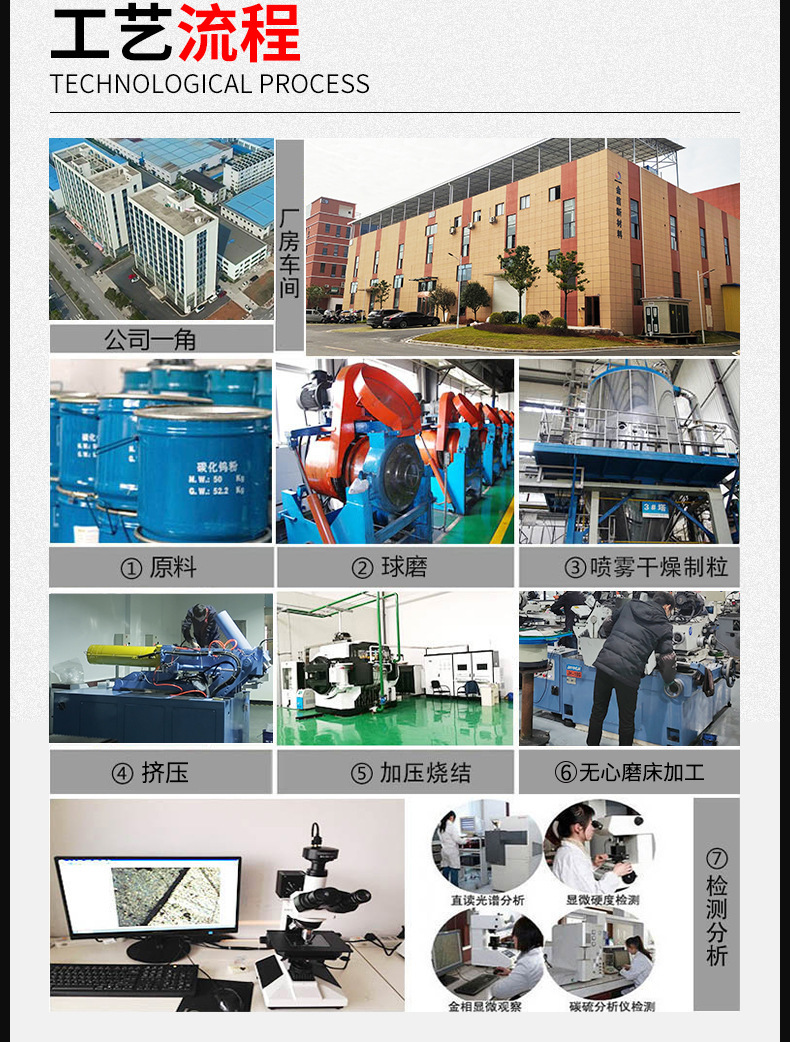 工藝流程-合金防滑釘