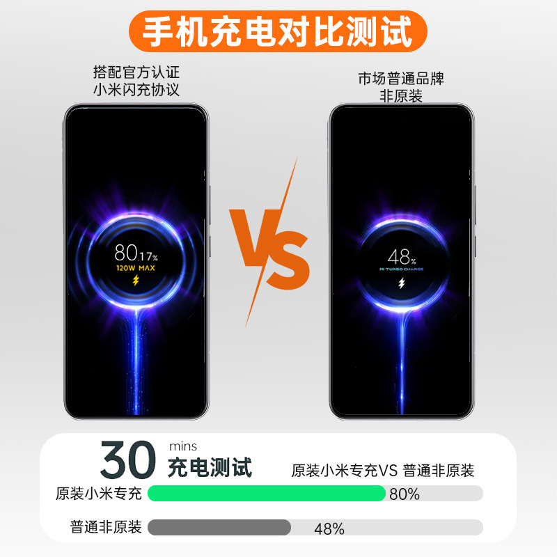适用于小米120w充电器显标快充套装3c认证国家标准氮化镓充电器|undefined