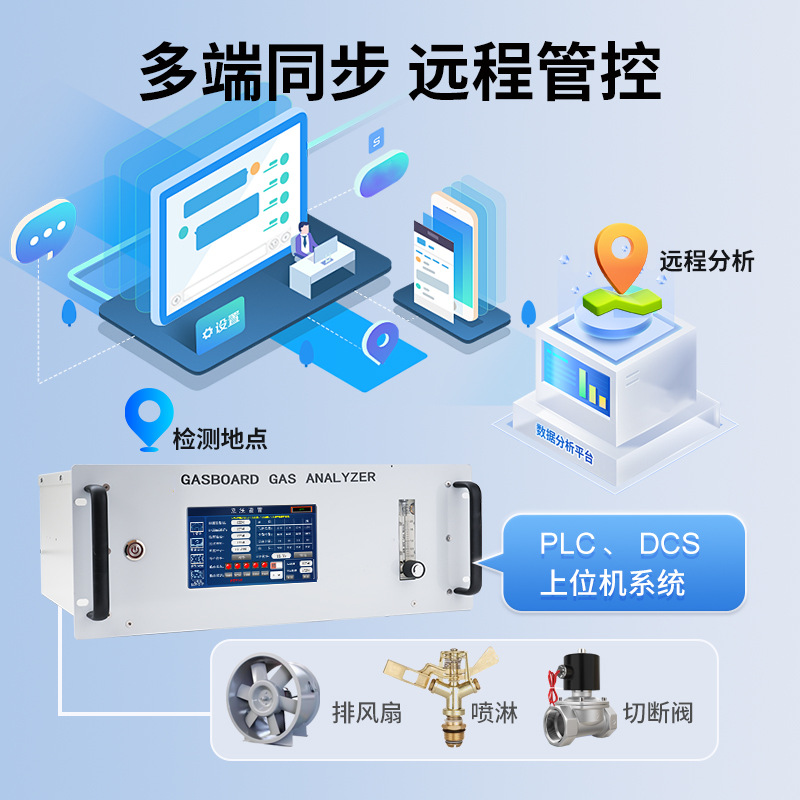 ������������̼CO��Ȼ����ⱨ��װ������ʽ���������������