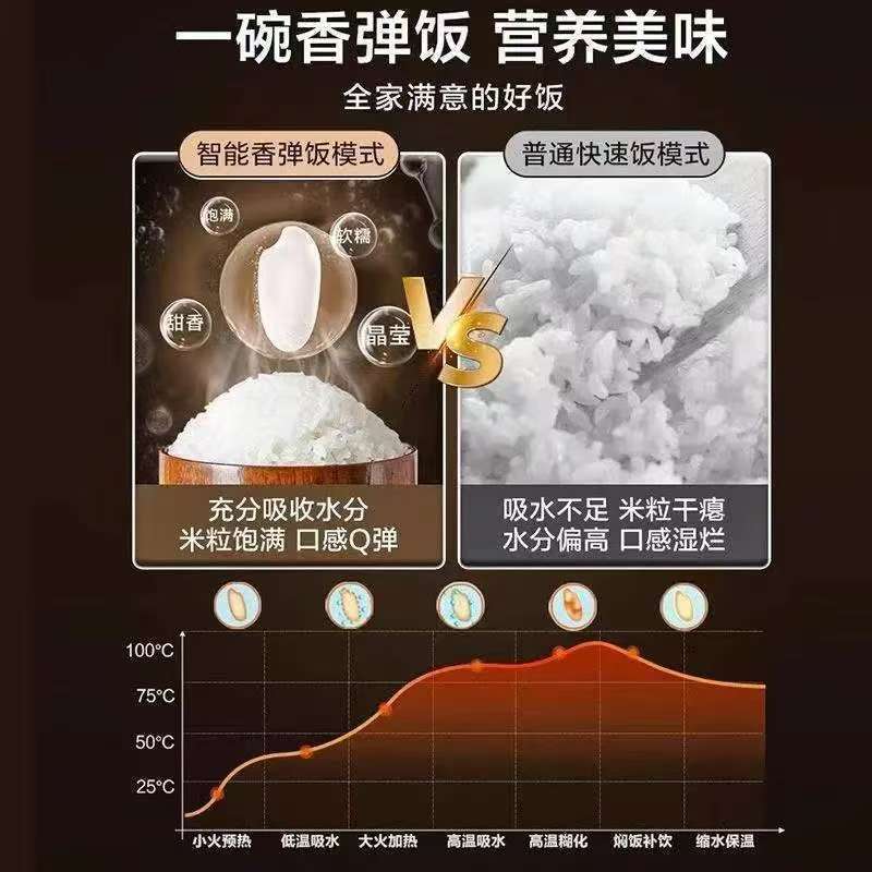 新款智能家用电饭煲不粘锅 5L大容量多功能电饭锅礼品批发厂家|undefined