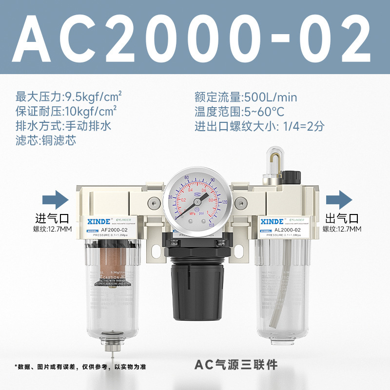 エアソースプロセッサ デュアルユニット AC2010-02/3010-03/4010-04 フィルター圧力調整弁 油水分離|undefined