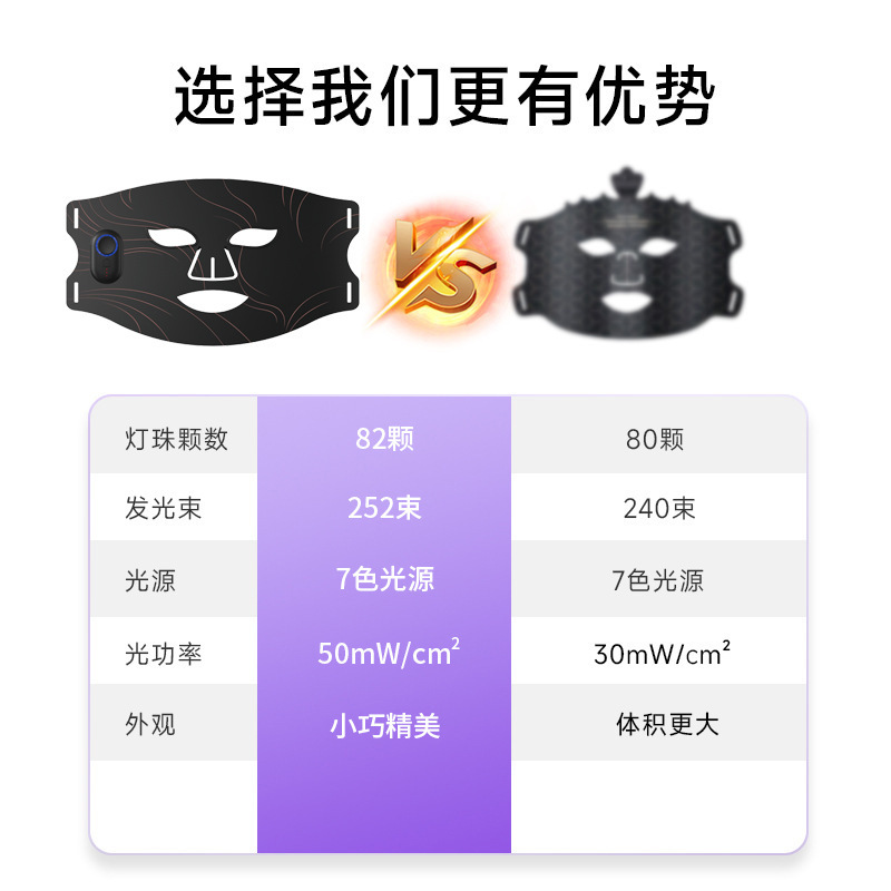 2025 新しいワイヤレス磁気 LED 美容マスク 7 色近赤外線フォトンシリコーン美容マスク|undefined
