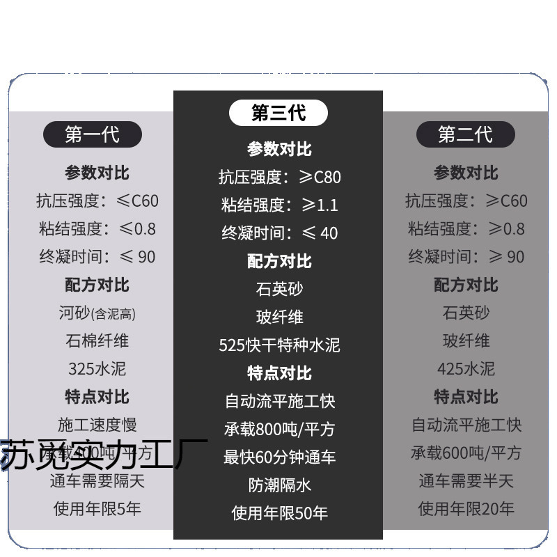 セメント舗装高強度補修材、地面ひび割れ補修剤、速乾性コンクリート道路ひび割れ防止防水モルタル|undefined