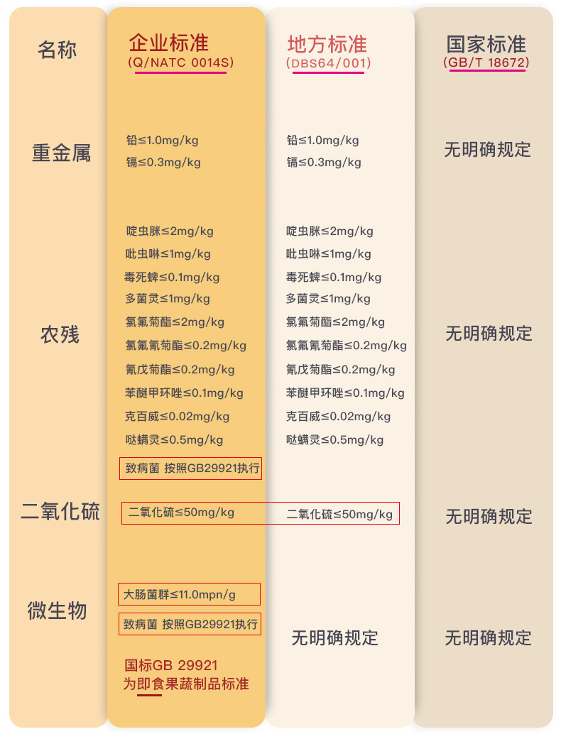 Ning'anbao Goji Berries Ningxia Premium First Harvest Ready to Eat 250g x 2 Bags overview