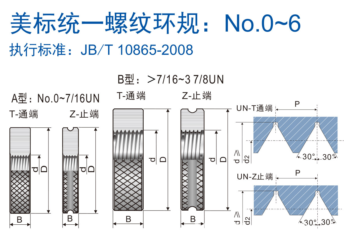 UN UNC UNF UNEF 2A TZ un-unc-unf-unef-2a-tz