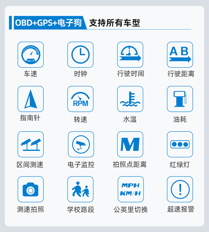 Car Head-Up Display Gps Multi-Function Car Hud Speed Obd Voice Broadcast Speed Measurement Digital Dog Instrument