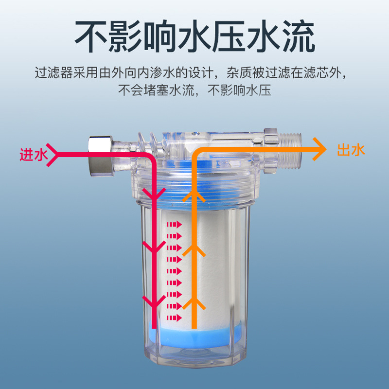 Calentador de agua de 4 puntos Filtro de baño Válvula de ángulo solar inodoro inteligente grifo lavadora cocina Filtro frontal