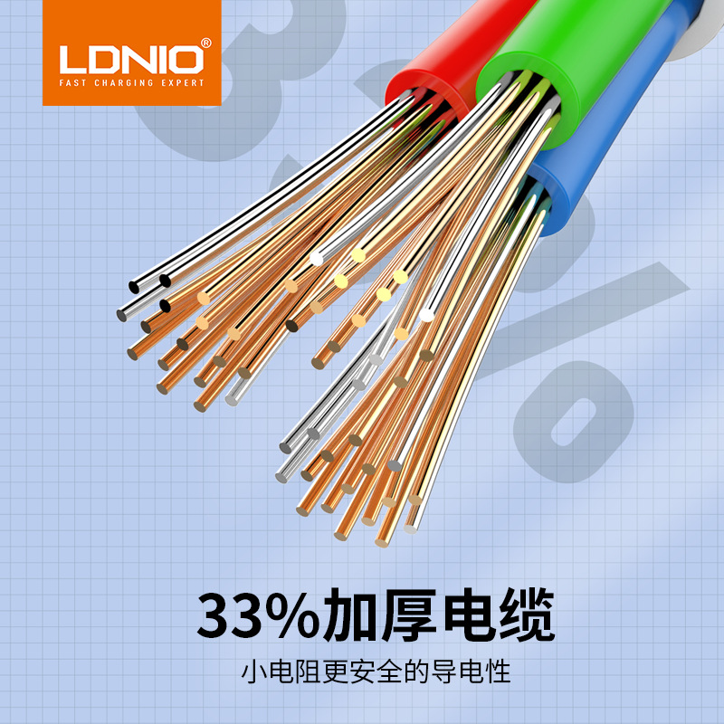 Ldnio transfronterizo PD enchufe de carga rápida estándar europeo Filipinas Japón multi-función Placa de cableado inteligente