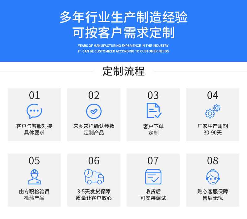 2定制流程.jpg