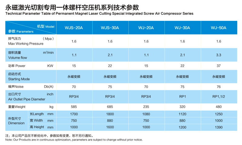 7.5Kw Air Compressor Laser Cutting Screw-Type Air Compressor Integrated 22Kw Air Pump Air Compressor