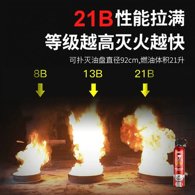 Vehicle fire extinguisher – Wholesale