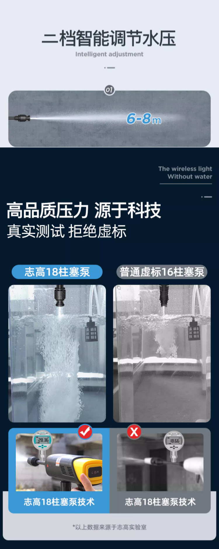 Zhigao car home wireless car washing machine rechargeable portable high-pressure brush water gun powerful booster cleaning artifact