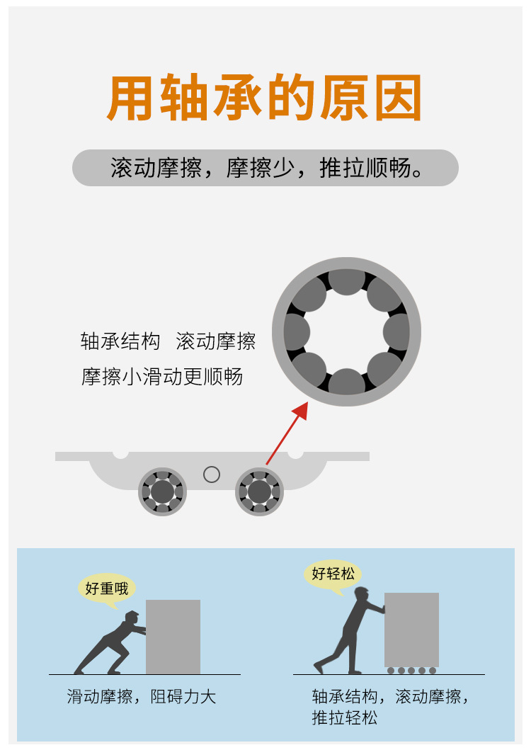 7788轴承双铜轮页_06.jpg