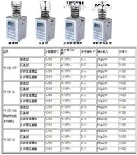 田枫实验室TF-FD-1L普通型 -80℃低温冻干设备 科研用冷冻干燥机