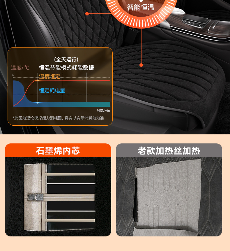 2024 new car heating cushion crystal velvet graphene car heating pad winter warm cushion wholesale