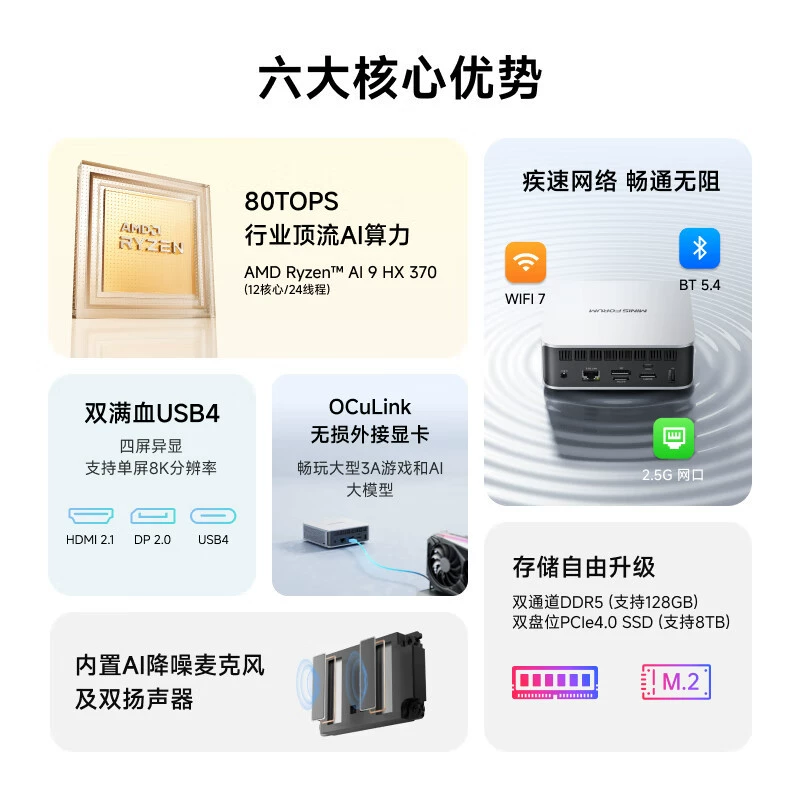 Mingfan флагман AI 9 HX370 высокопроизводительный AI ПК мини‑консоль для игр бизнес/офис настольный компьютер