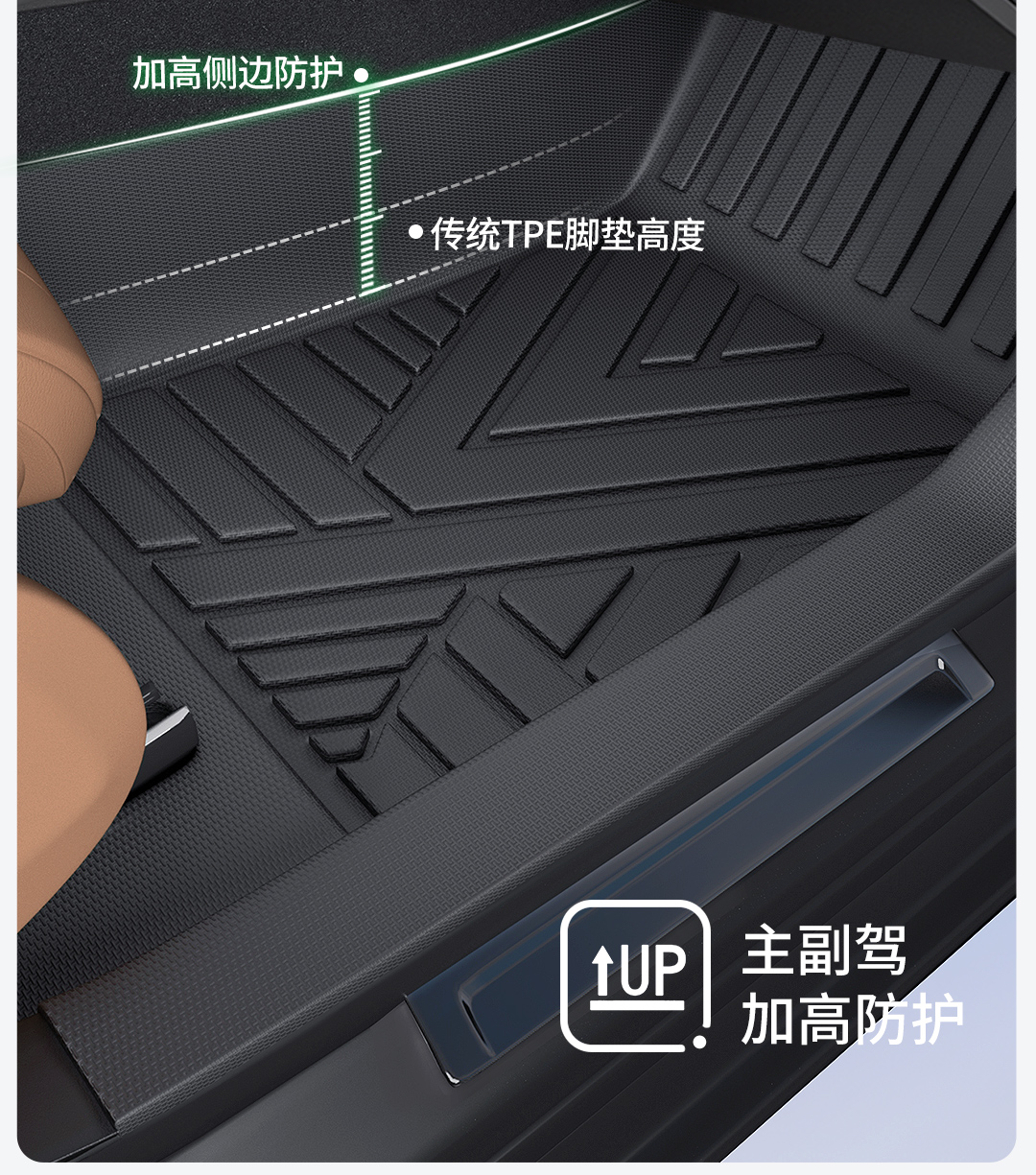 Suitable for Door Sill Car Floor Mats, Fully Enclosed Car Mats, Car Floor Mats, Car Floor Mats, Special Car All-Inclusive
