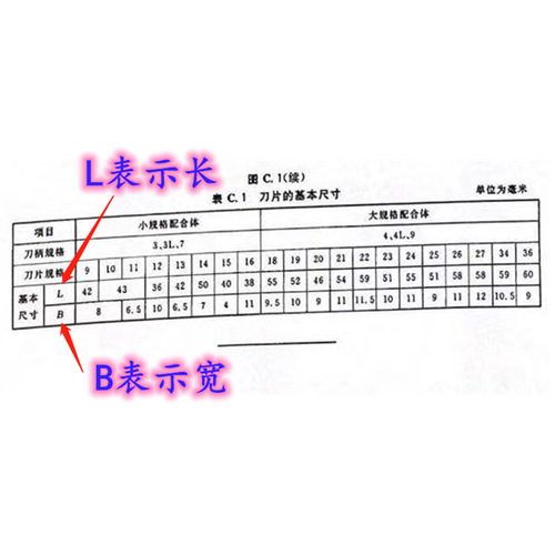 Xinsongchang surgical blades, carbon steel blades 10 pieces/pack/50 packs/box, other blades of each model, one box for drop shipping