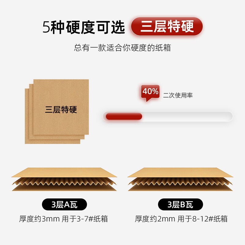 梱包箱、配送用包装箱、段ボール箱、小型紙箱、特硬梱包箱、郵便用三層配送箱、卸売|undefined
