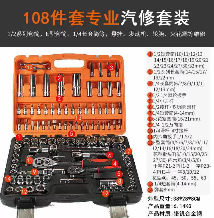 Tools set