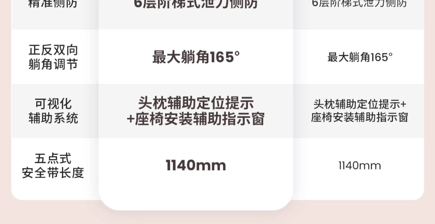 [Brand Source] Baode | Suitable for Growing Riders, Children's Car Safety Seats 0-7 Years Old, I-Size New National Standard
