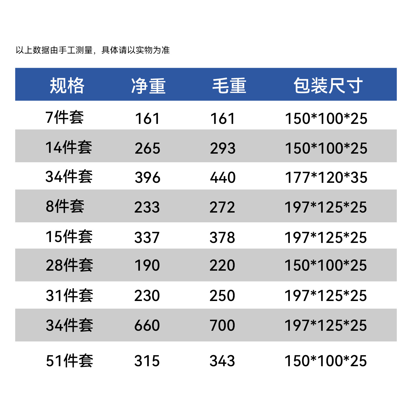 Nuevo posicionador de orificio oblicuo para carpintería azul de ángulo de 15 grados transfronterizo, posicionador de orificio oblicuo para carpintería portátil de 14 piezas