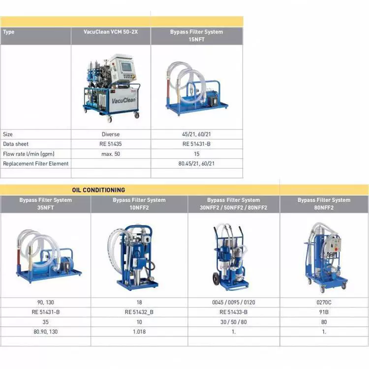 Гидравлический фильтрующий элемент Hengst-Hengst R928009424 1.0095 H20XL-A0V-0-M