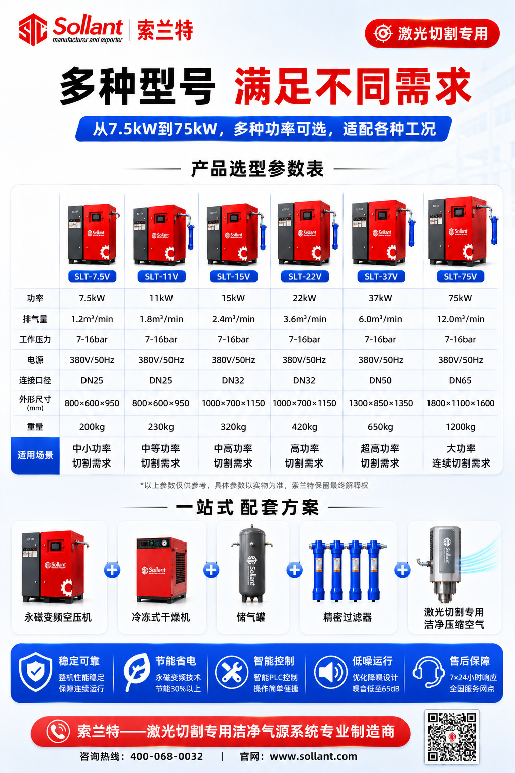 Solant Laser-Cut Permanent Magnet Variable Frequency Screw Air Compressor 7.5Kw Cold Dryer Industrial Air Compressor