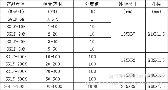 SGLF轮辐式数显推拉力计规格参数.png