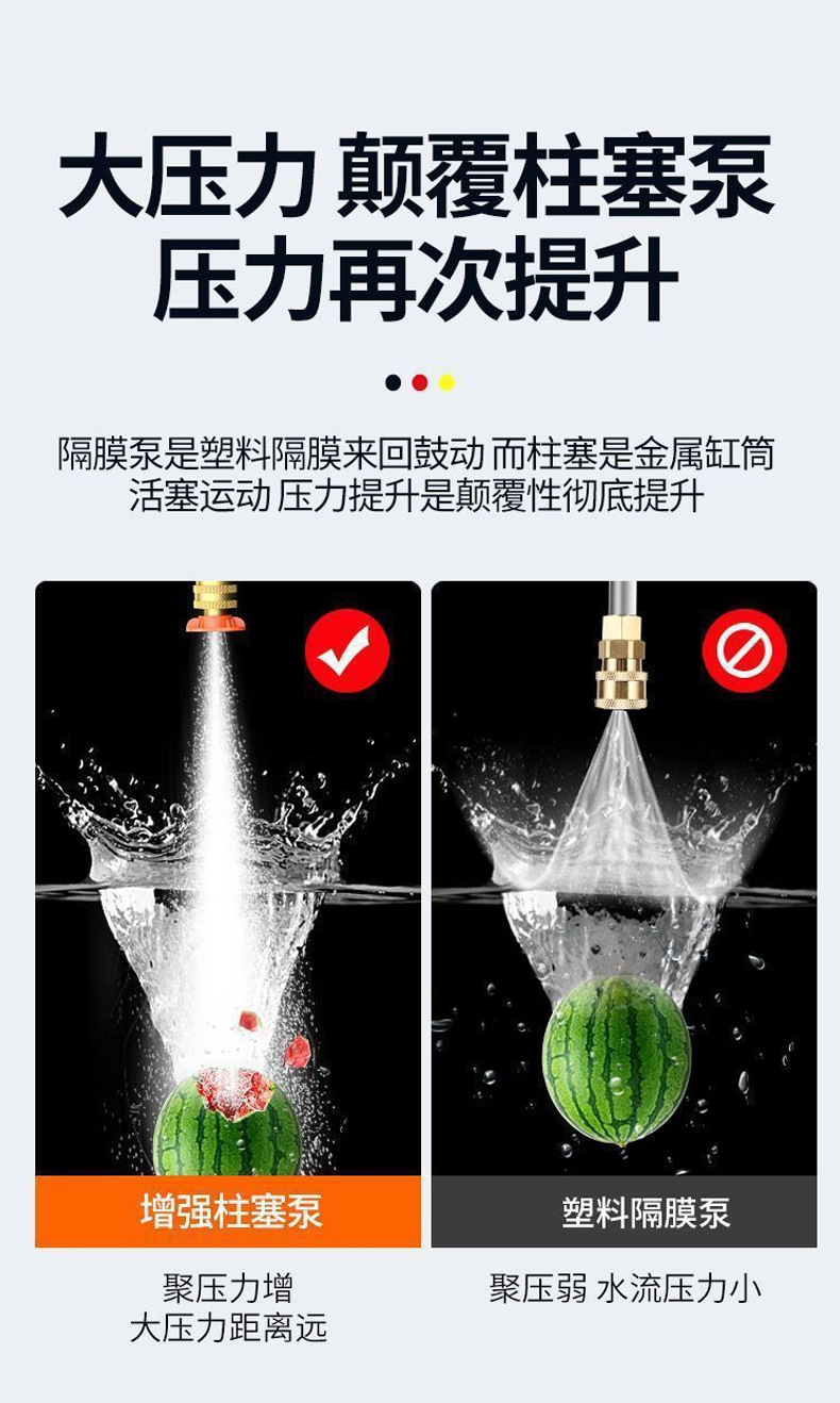 Lithium Battery High-Pressure Car Wash Gun Lithium Battery Brushless High-Pressure Cleaning Machine Household High-Power Rechargeable Lithium Battery High-Pressure Car Wash Gun