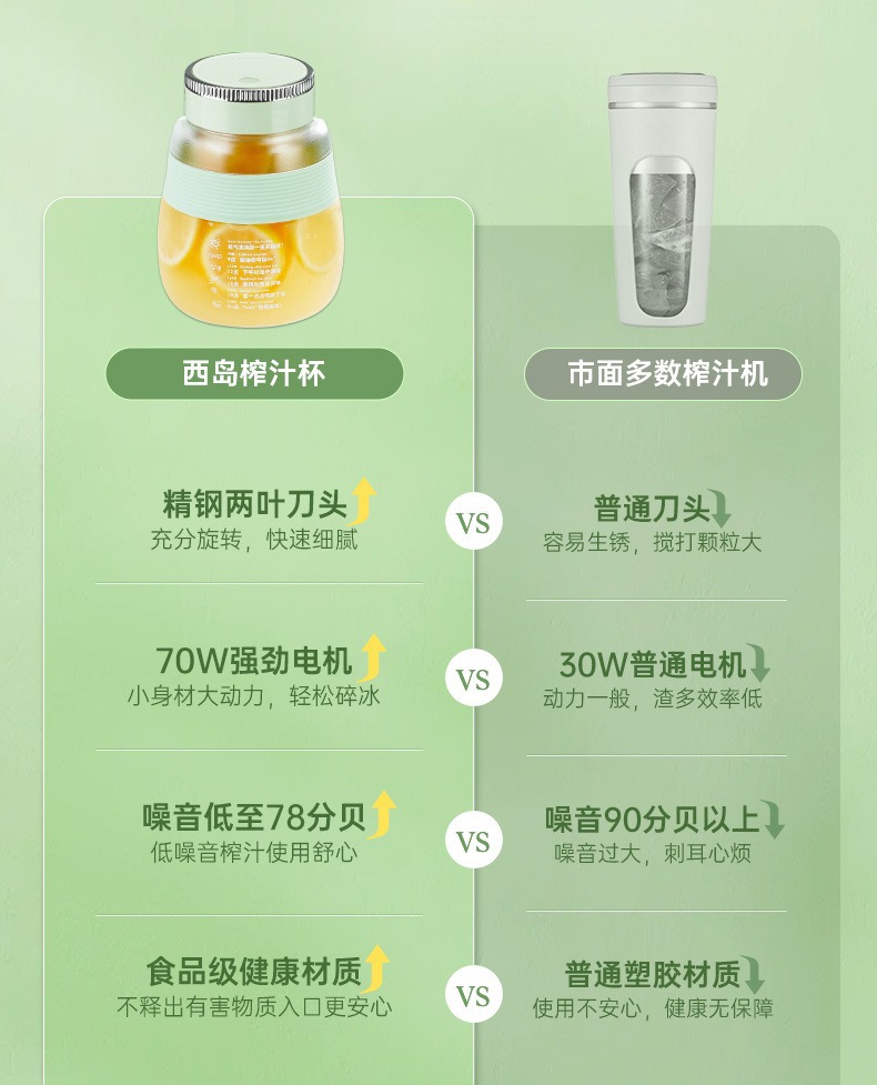 榨汁杯榨汁桶吨吨杯榨汁机 便携式榨汁机家用 全自动电动果汁机详情4