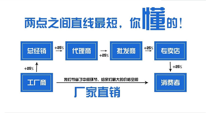 工厂直销_副本700X700