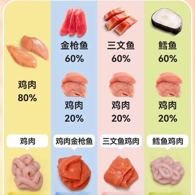 100 tiras para gatos, cajas completas de bocadillos para gatos, gatos adultos, gatitos, nutritivos, alimentos enlatados, alimentos húmedos, alimentos para gatos, pollo