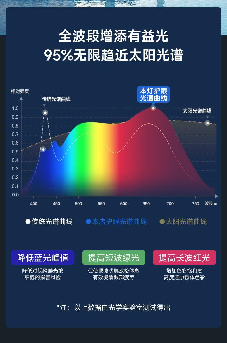 普瑞全光谱护眼落地灯儿童学习书房台灯作业学生书桌阅读灯钢琴灯-阿里巴巴