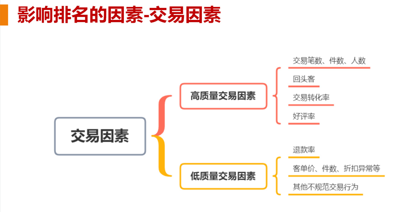 1688新手如何快速写出可以引流的标题？
