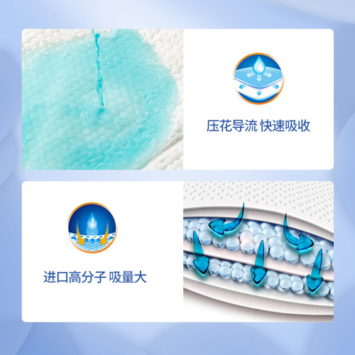 Anko New Adult Care Pad Disposable Adult Urinary Pad Mattress Postpartum Pads Waterproof Diaper Pad