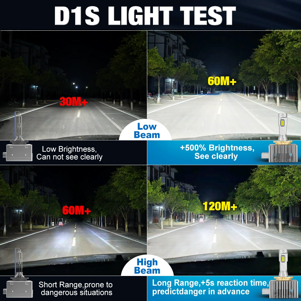 Новые головные светодиодные фары D1S D2S D3S D4S D5S D8S Super Decoding не повреждены